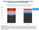 Ebiquity, исследование об оптимизации маркетинговых расходов