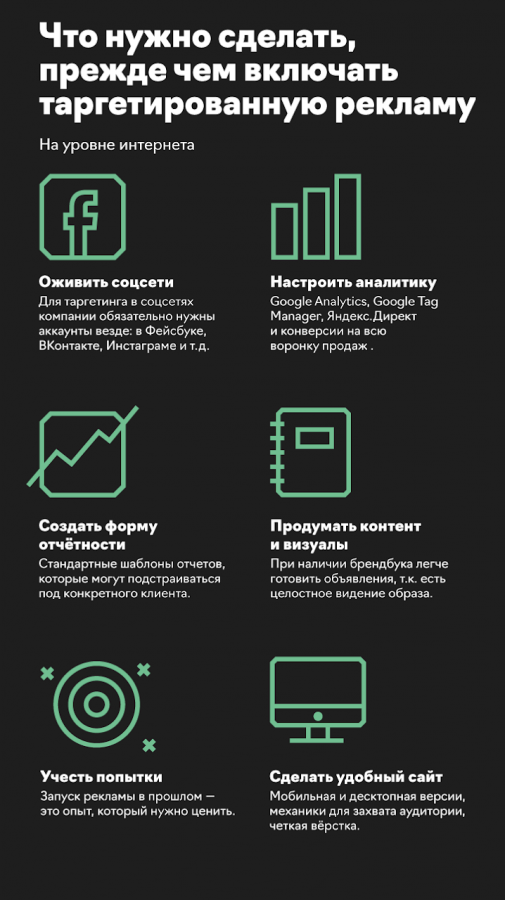 таргетирования рекламы. запуск таргетированной рекламы. запуск таргетированной рекламы. реклама в социальных сетях примеры. таргетированная реклама.