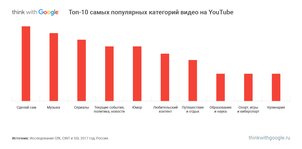 Интересные темы для проекта по истории 9 класс - Basanova.ru