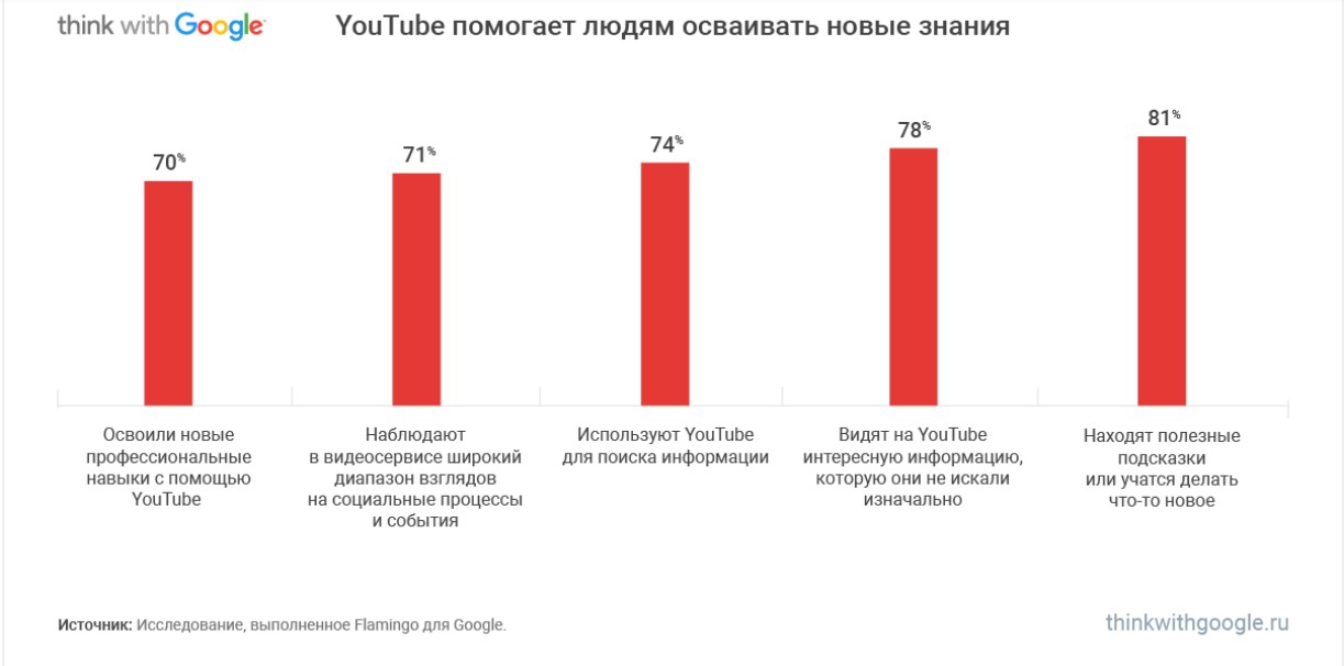 Ютуб Видеохостинг Женщины За 50 Фото