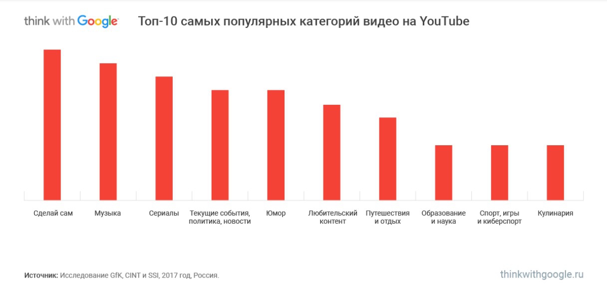 Ютуб Видеохостинг Женщины За 50 Фото Видео