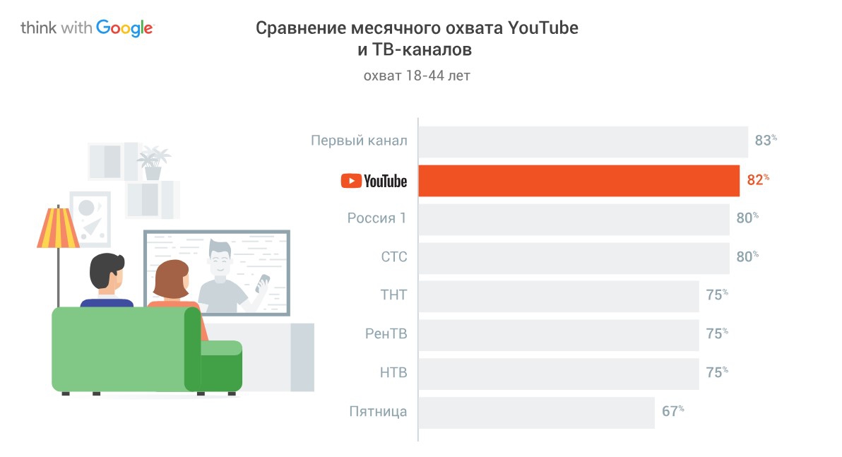 Ютуб Видеохостинг Женщины За 50 Фото Видео