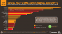 Инфографика Hootsuite и We Are Social