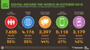 Инфографика Hootsuite и We Are Social