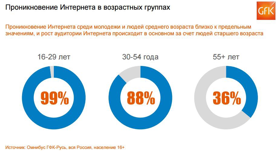 Фото Пользователей Интернета