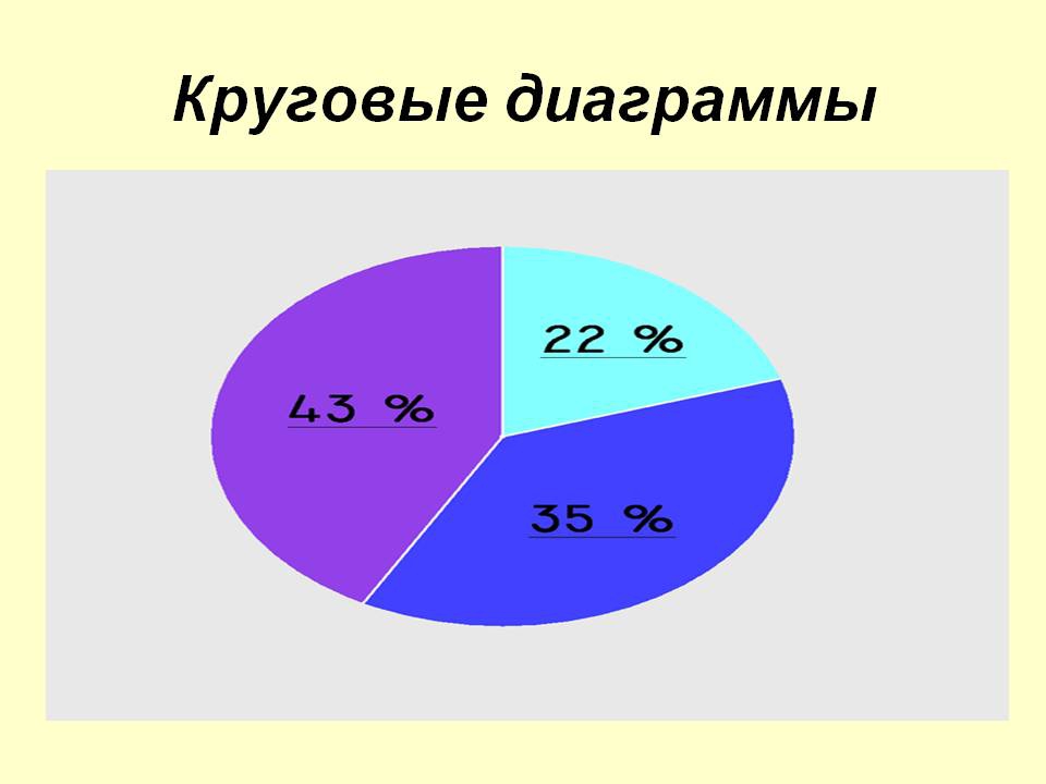 Презентация Знакомство Малышей С Диаграммой