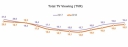 Total TV Viewing (TVR), MediaScope, TV Index, Россия 100K+, все 18+