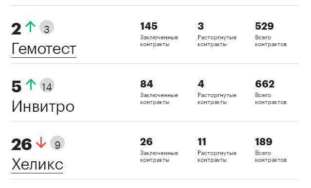 Самые популярные франшизы в России 2022. Франшиза в России примеры 2022. Рейтинг франшиз РБК 2022. Мобильная служба Хеликс.
