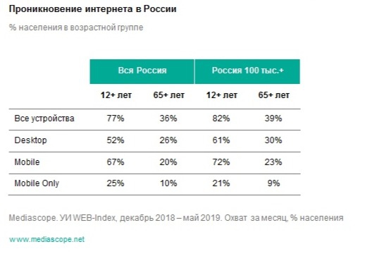 Фото Пользователей Интернета