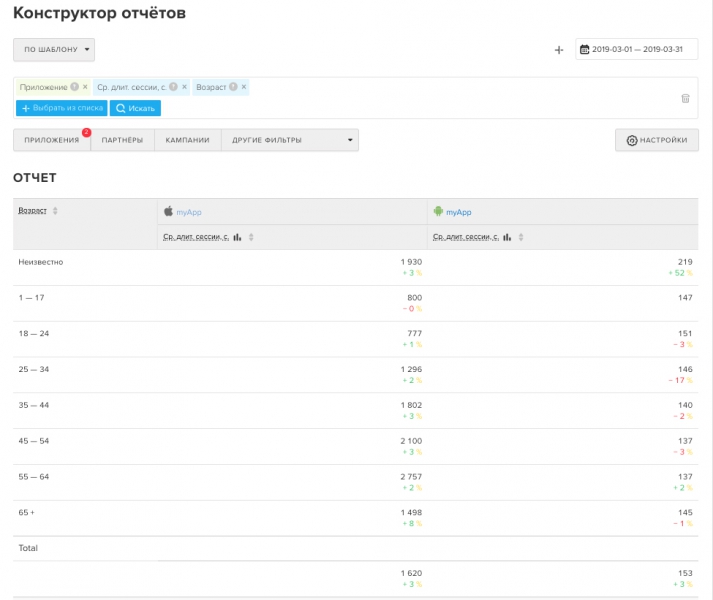 Приложение счётчик оценок. Android-разработчик зарплаты. Какая средняя приложение. Какая средняя приложение. Счетчик оценок.