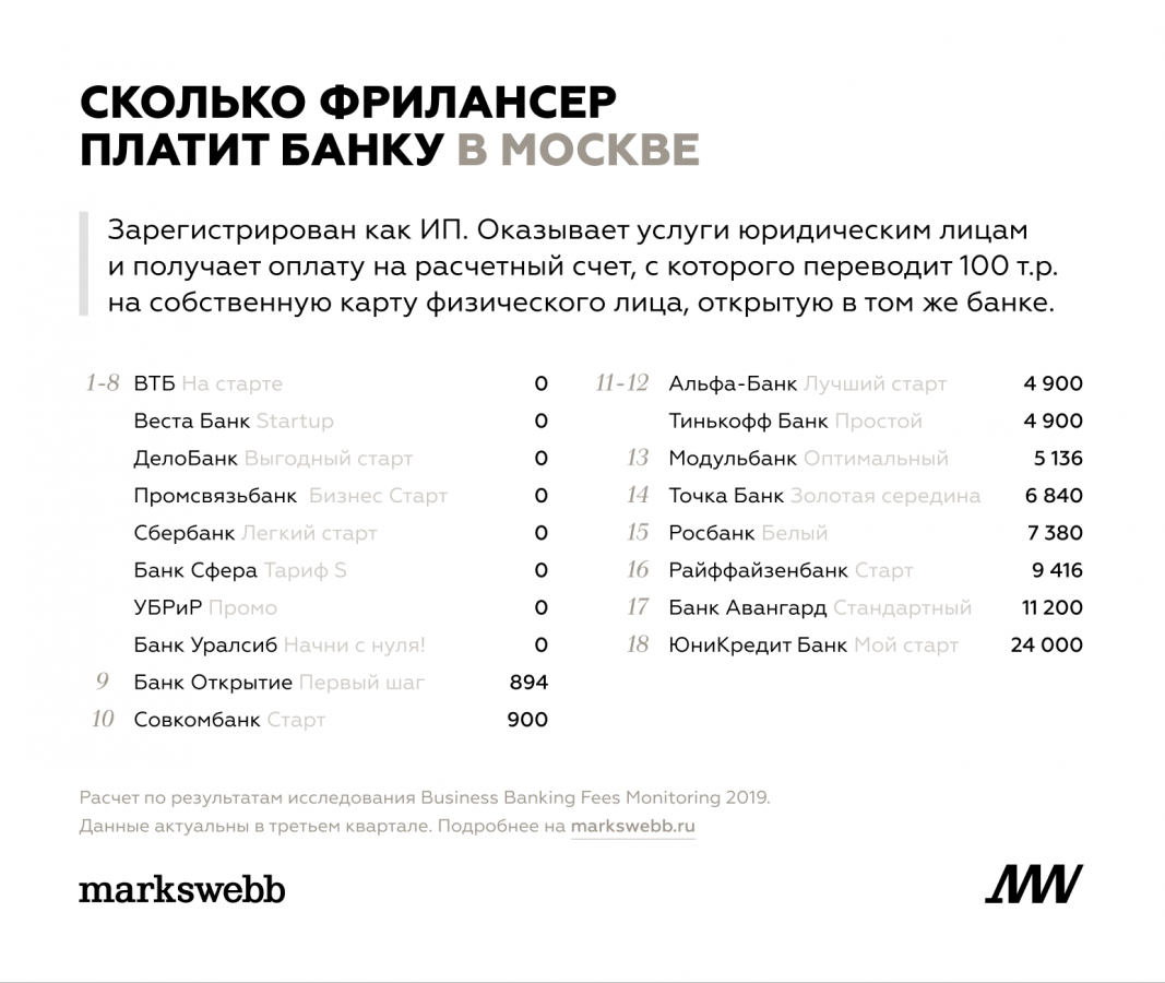 Банк втб юридический адрес в москве