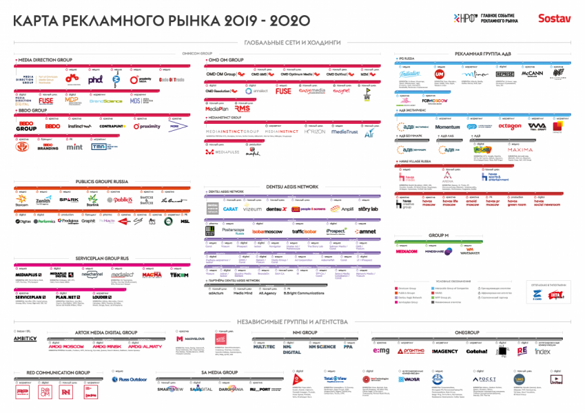 4 крупнейших каналов. Карта рекламного рынка России. Карта рекламного рынка 2021. Карта рекламного рынка ADINDEX. Карта рынка рекламных агентств.