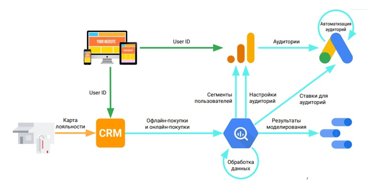 автономные данные