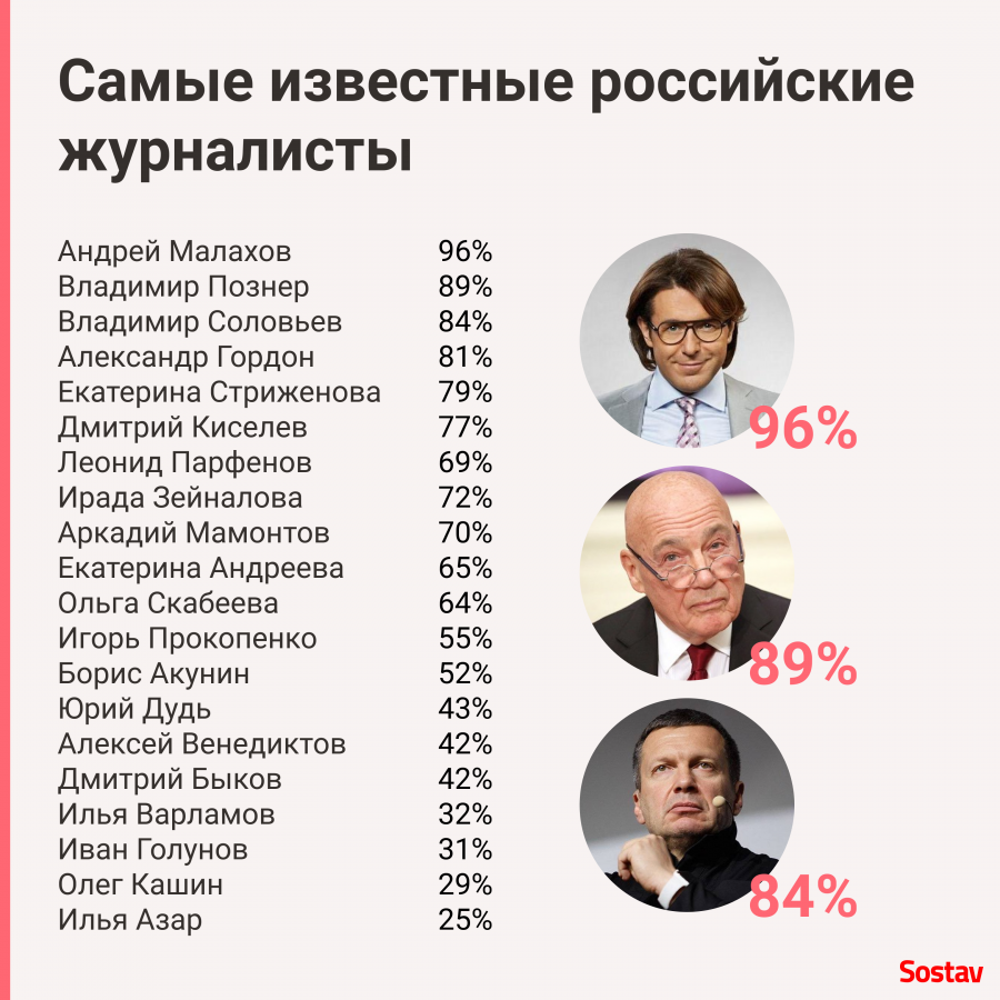 Фамилии росси