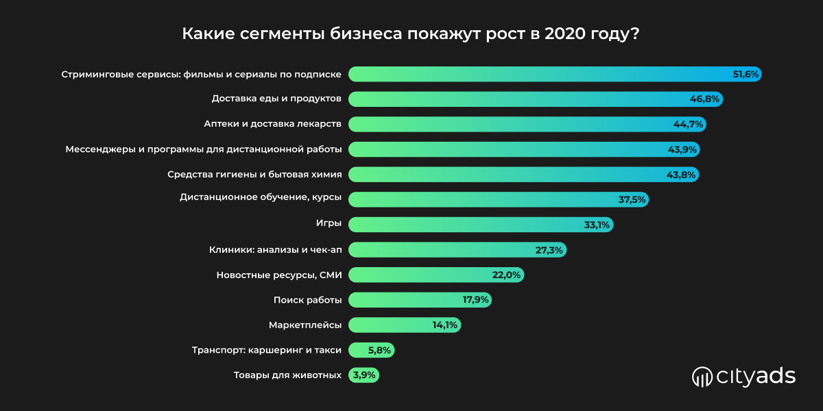 Рецензии 2020