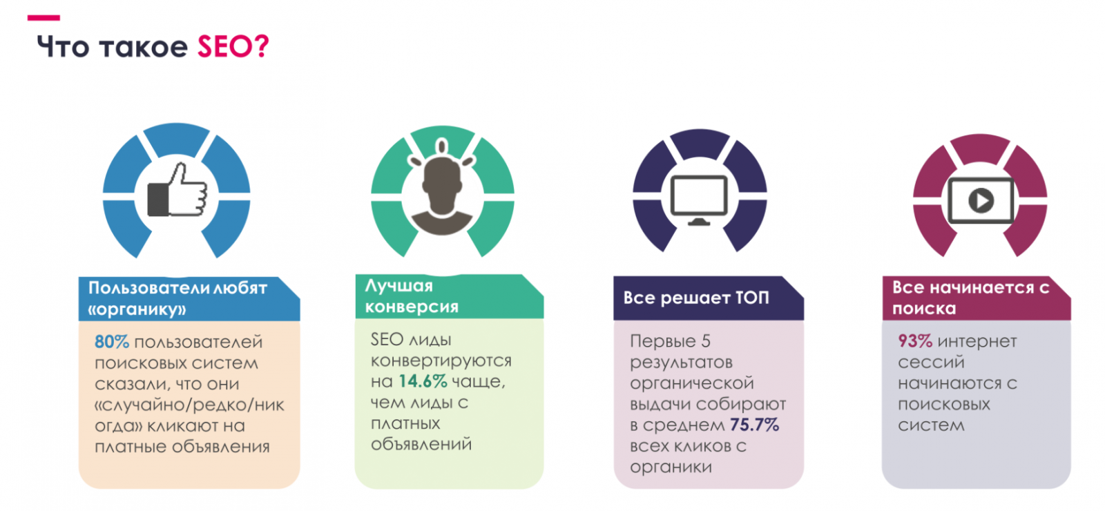 SEO-оптимизация в Москве: как повысить рейтинг сайта