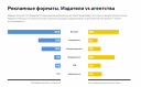 АКАР, «Медиапроекты Mail.ru», Data Insight