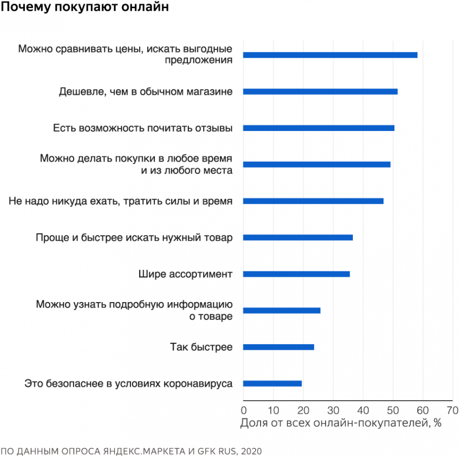 Со скольки лет можно оформить вклад