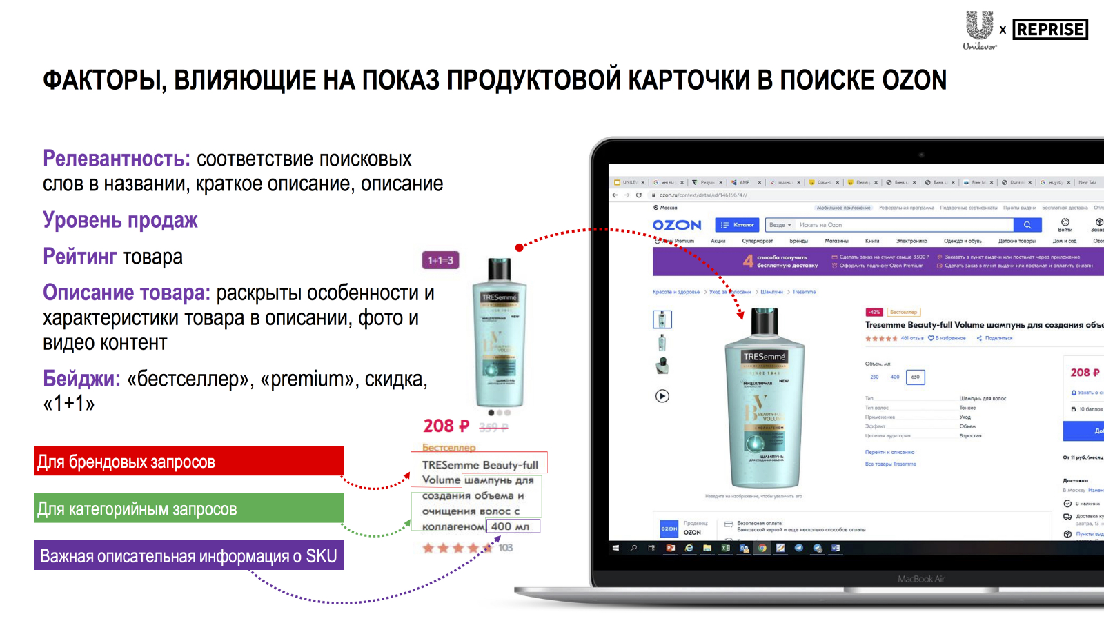 Продвижение в топ озон. Карточка товара Озон. Карточка товара косметика. Продвинуть карточку товара. Карточка товара фото.