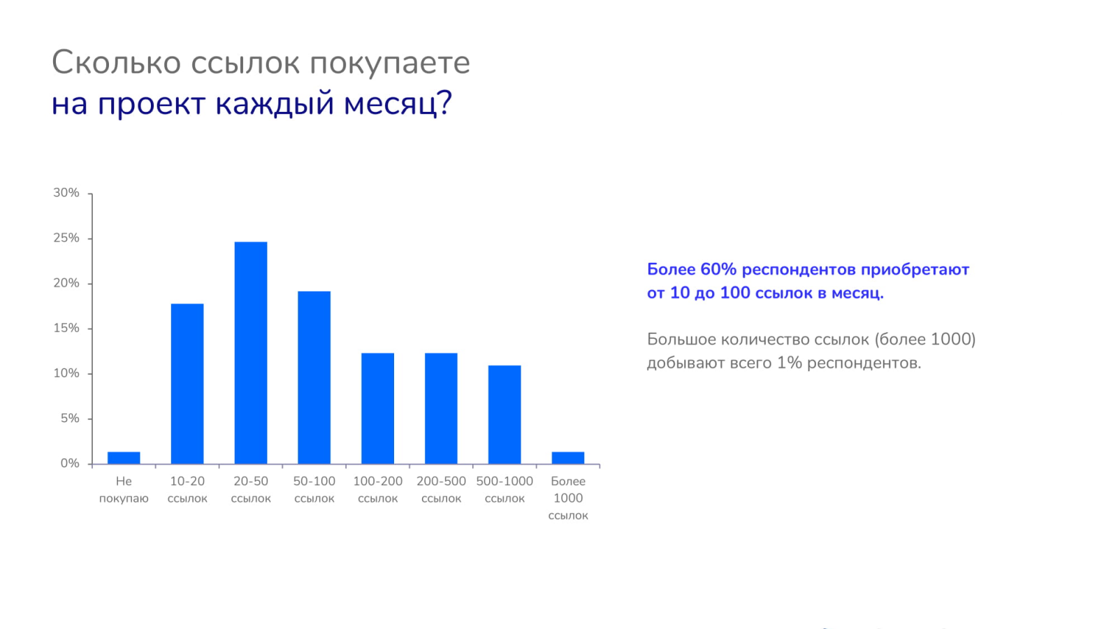 Сколько ссылок. Размер рынка SEO специалистов. Количество ссылок на информагентства. Яндекс отменяет ссылочное ранжирование. Сколько в России SEO специалистов.