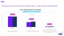 Расходы на дисплейную рекламу, исключая соцсети, в 2020 году, IAB Europe
