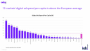 Расходы на digital-рекламу на душу населения в 2020 году, IAB Europe