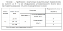 Нормы по защите приемных радиоэлектронных средств от 30 июня 2021 года