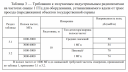Нормы по защите приемных радиоэлектронных средств от 30 июня 2021 года