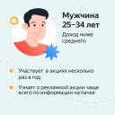 Данные опроса агентства «Риалвеб», 2020