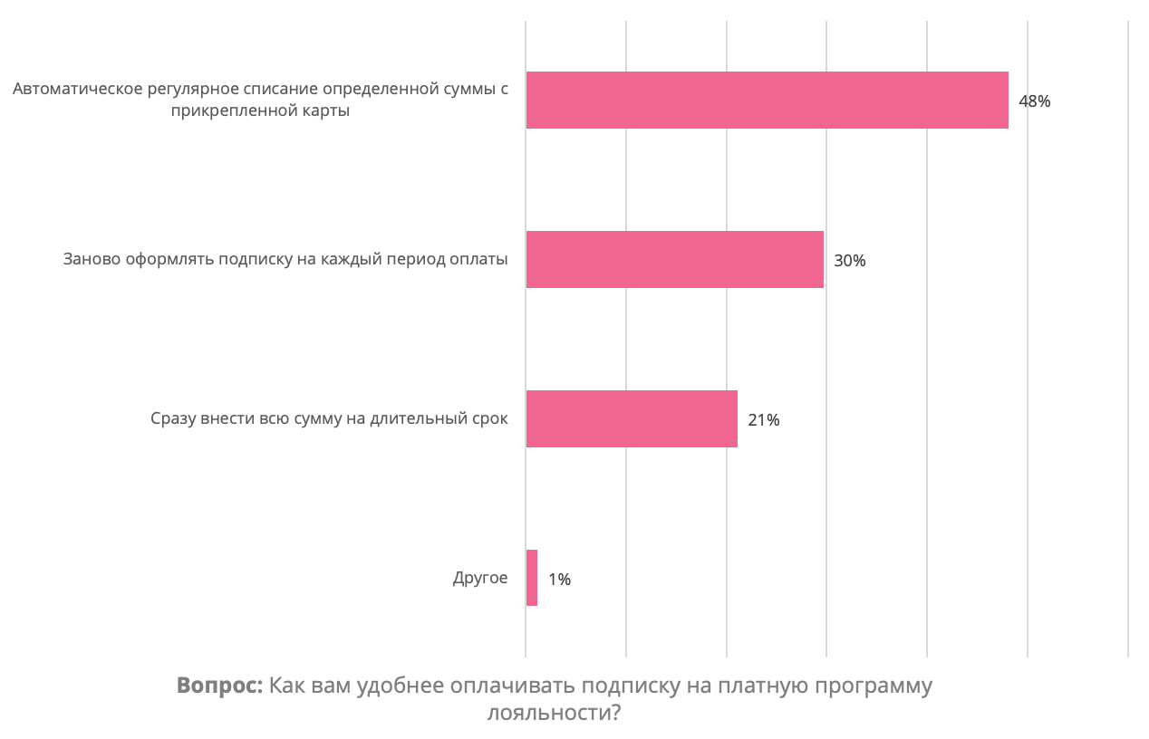 App store приложения. Как развиваются программы лояльности в других странах. Мобильное приложение. Платные программы. Статистика рекламного рынка.