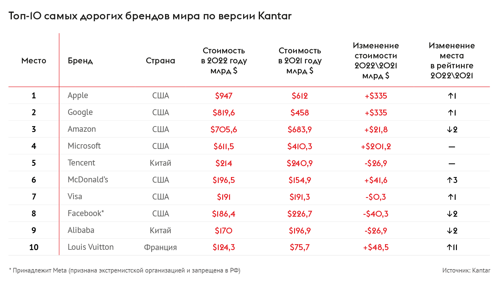 Самый дорогой код