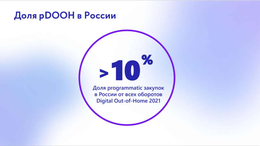 hksoy5tj md - 10% выручки DOOH в России приходится на programmatic