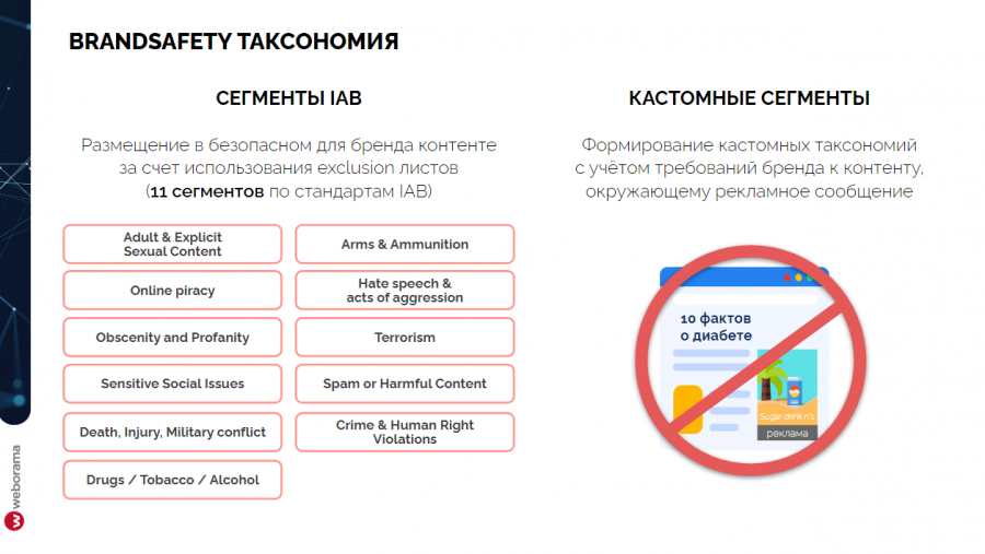 Как усилить безопасность бренда с помощью Semantic AI — кейс РБК и Weborama