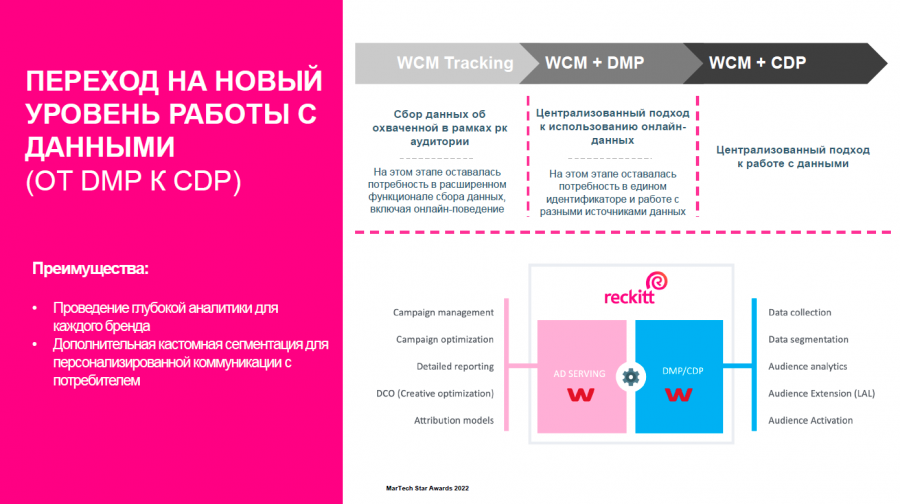 Создание единой экосистемы для работы с данными