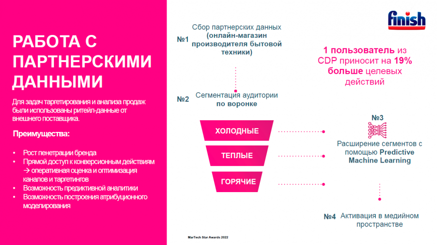 Создание единой экосистемы для работы с данными