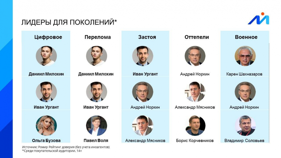 Danya Milokhin è diventata il leader del rating di fiducia tra i buzzer