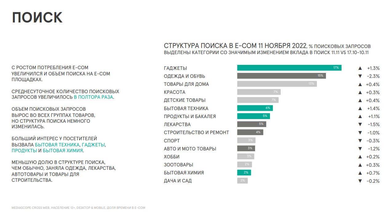 Какой сегодня популярен. Популярные хобби россиян. Наиболее популярные российские маркетплейсы. Большие данные. Наиболее популярные российские маркетплейсы 2022.
