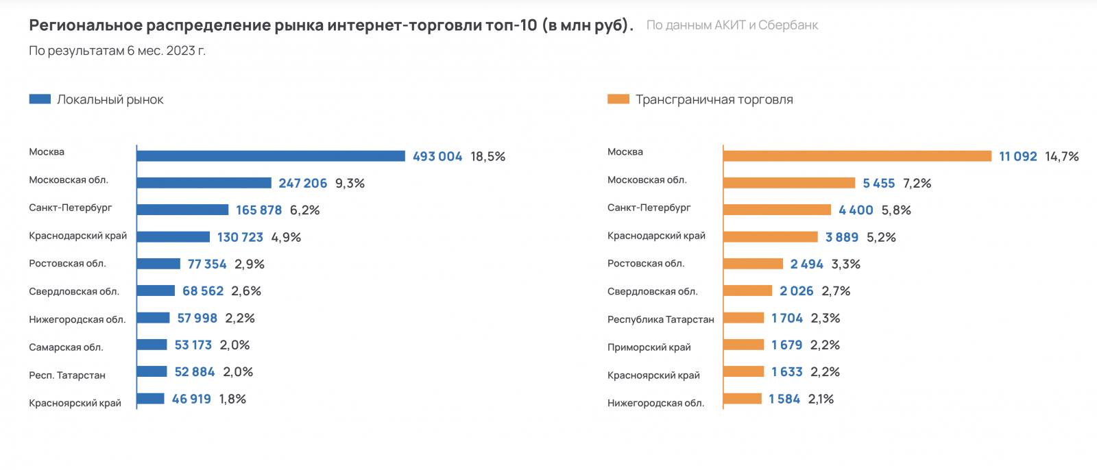 Доли маркетплейсов 2023. Объем интернет-торговли в России за 2023 год. Объем продаж маркетплейсов 2023.