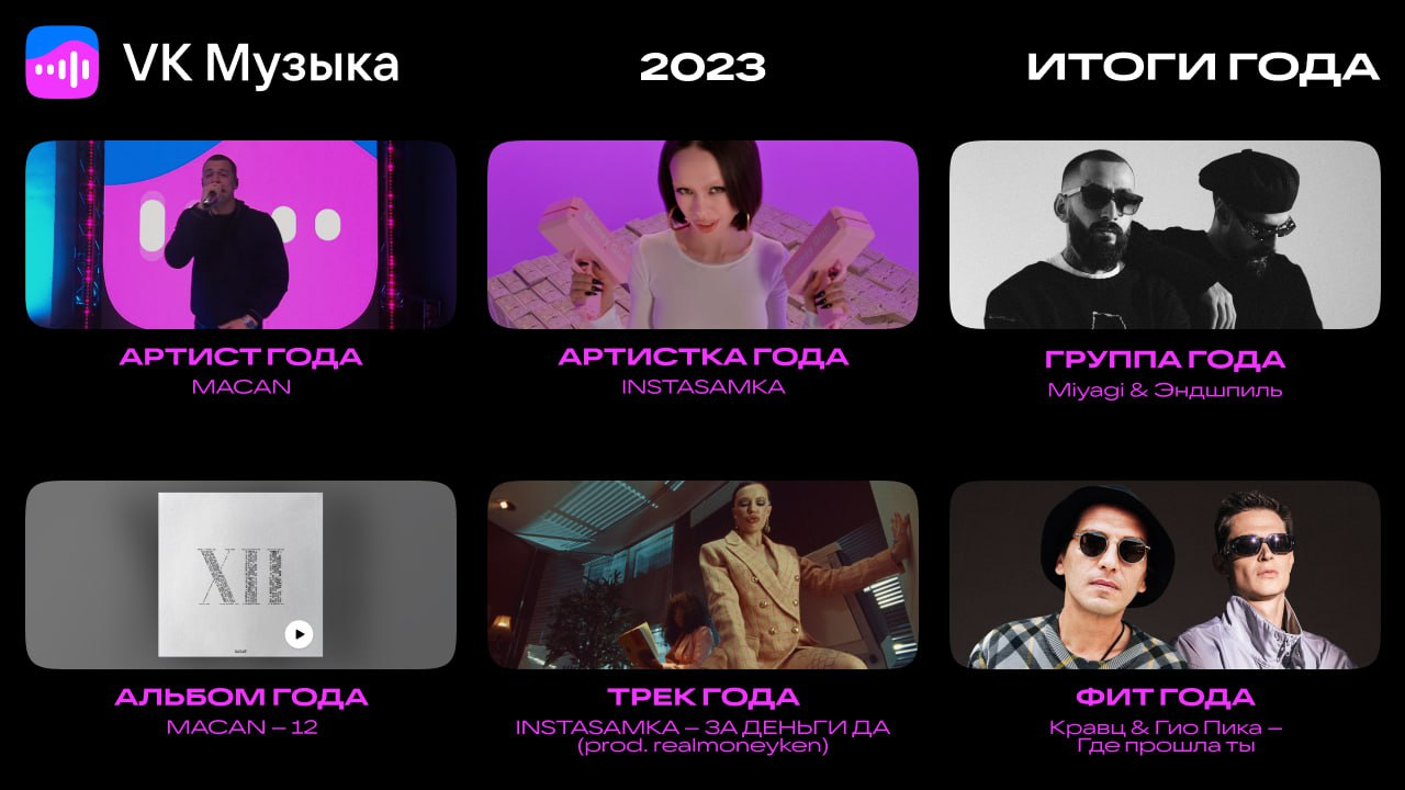 VK Музыка» составила список самых популярных российских исполнителей 2023  года