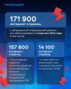 РКН с начала года ограничил доступ к 172 тысячам материалов с запрещённым контентом