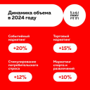РАМУ: объем российского рынка маркетинговых услуг составил 127,8 млрд рублей
