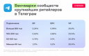 Охваты за пачку гречки: как работают конкурсы в социальных сетях ретейлеров