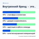 У большинства компаний нет системного подхода к работе с обратной связью