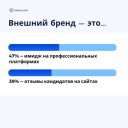У большинства компаний нет системного подхода к работе с обратной связью