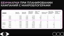 Инфлюенс-маркетинг: до и после