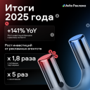 Инвестиции рекламодателей в продвижение на «Авито» выросли на 141% за год