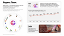 Годовая рекламная выручка «Яндекса» приблизилась к 450 млрд рублей