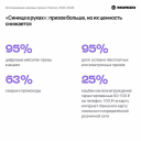 Доля крупных подарков в чековых промоакциях брендов упала на 43%