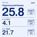 АКАР подсчитала объем рынка маркетинговых коммуникаций