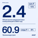 АКАР подсчитала объем рынка маркетинговых коммуникаций